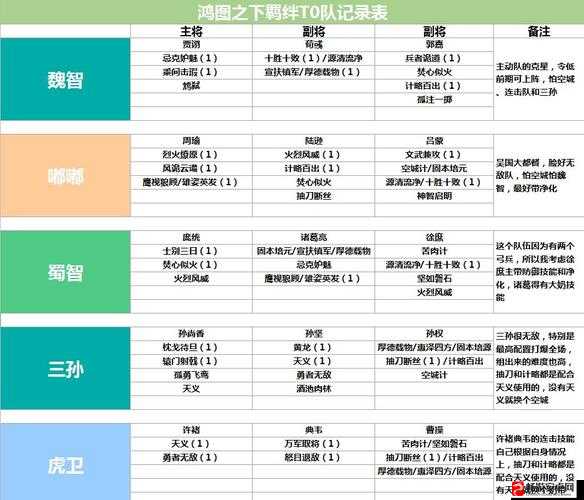 鸿图之下，探索最强阵容搭配策略与实践，打造无敌战斗组合