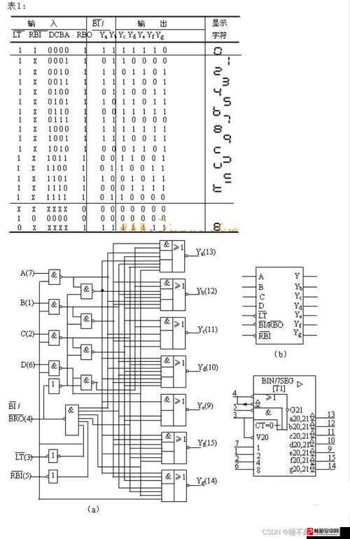 74HC151PW 国产在电子领域的重要作用及应用前景探讨