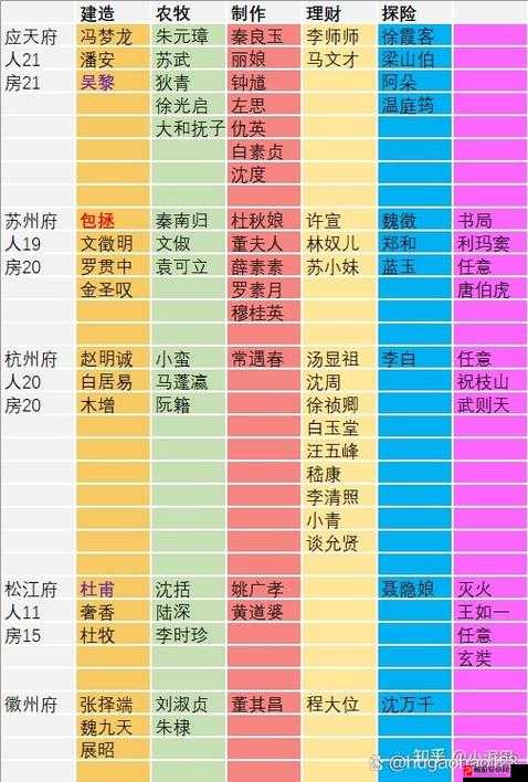 江南百景图穆桂英角色解析及珍宝搭配策略全览